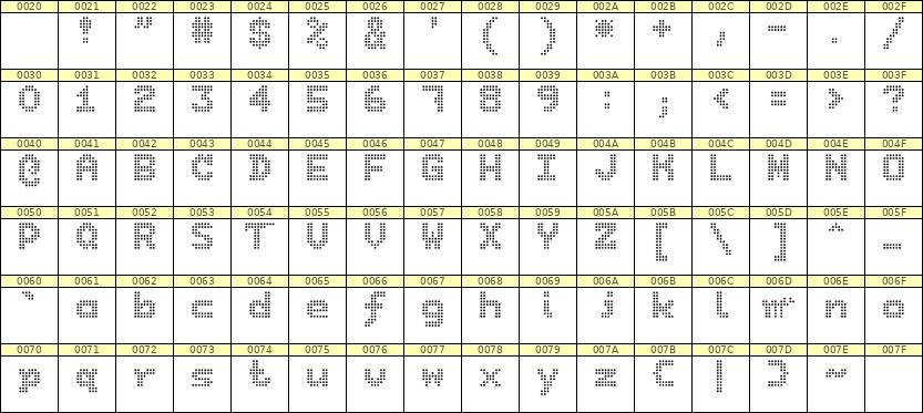 7×9英文点阵字体 ddL79BA1125