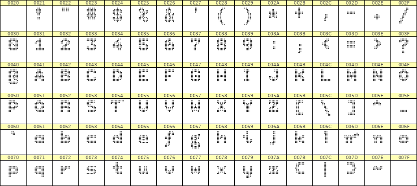 7×9英文点阵字体 ddL79BA1127