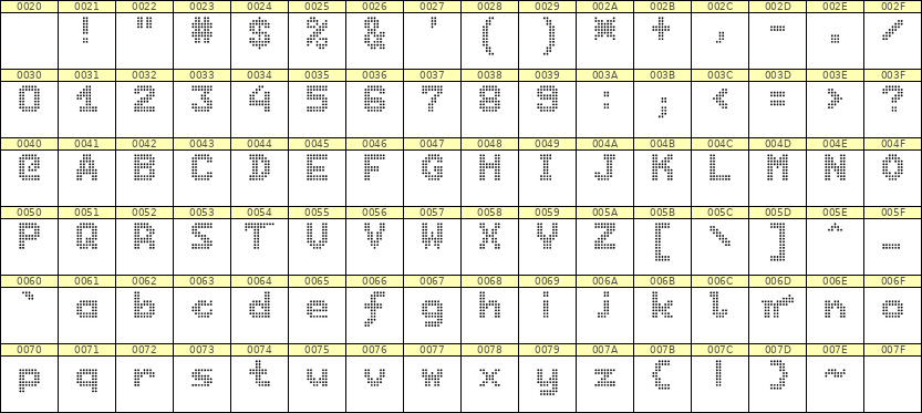 7×9英文点阵字体 ddL79BA1129