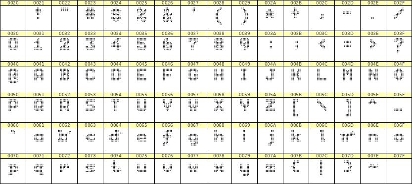 7×9英文点阵字体 ddL79BA1131