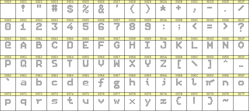 7×9英文点阵字体 ddL79BA1147