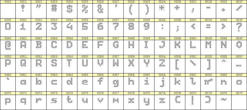 7×9英文点阵字体 ddL79BA1150