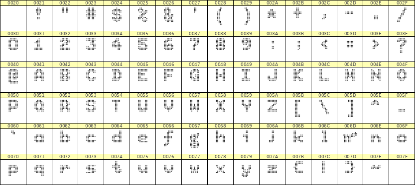 7×9英文点阵字体 ddL79BA1151