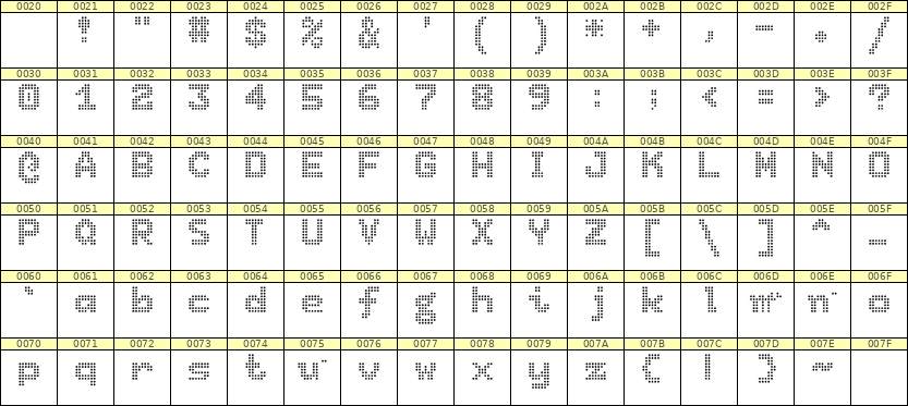 7×9英文点阵字体 ddL79BA1156