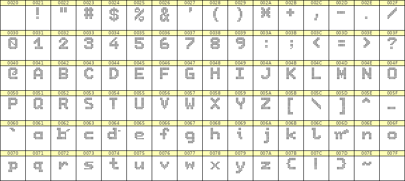 7×9英文点阵字体 ddL79BA1157