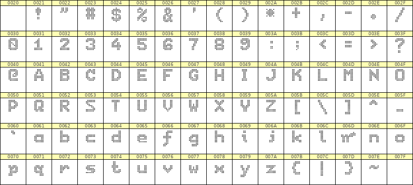 7×9英文点阵字体 ddL79BA1159