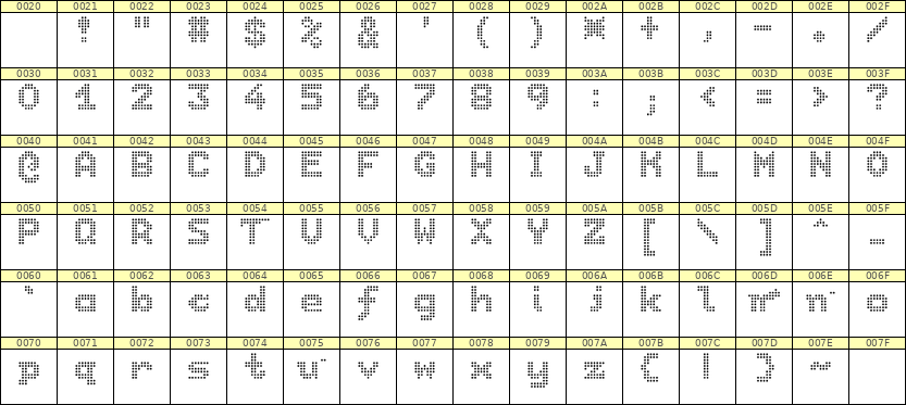 7×9英文点阵字体 ddL79BA1164