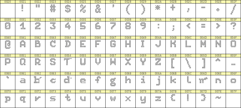 7×9英文点阵字体 ddL79BA1174