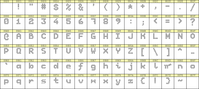 7×9英文点阵字体 ddL79BA1178