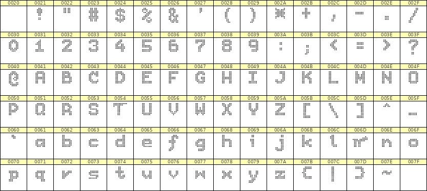 7×9英文点阵字体 ddL79BA1182