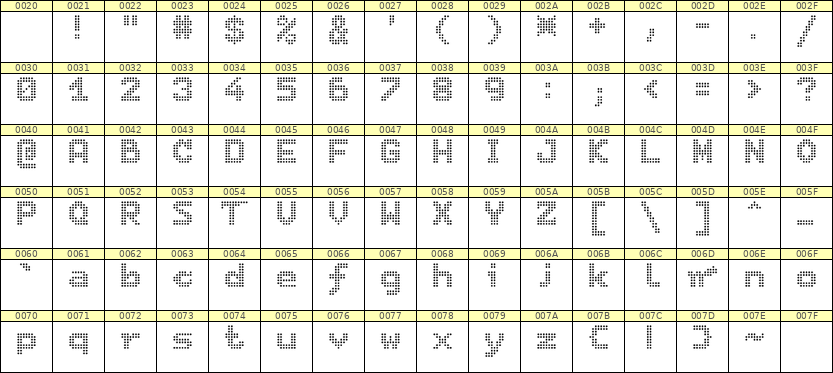 7×9英文点阵字体 ddL79BA1199