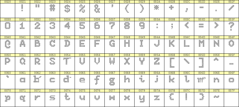 7×9英文点阵字体 ddL79BA1202
