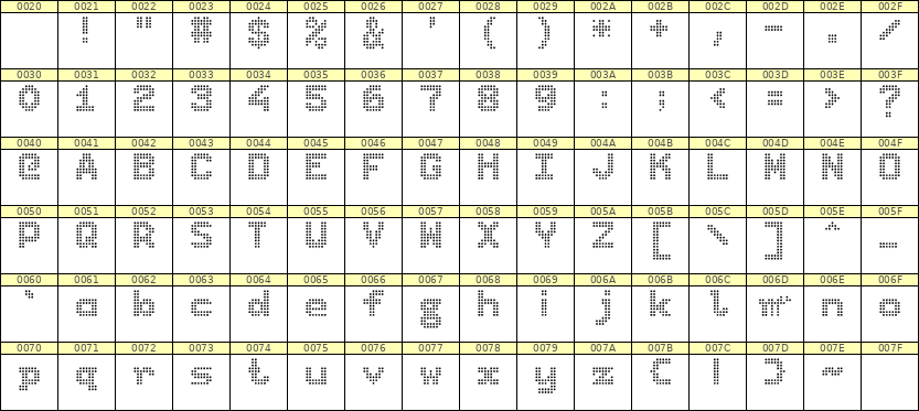 7×9英文点阵字体 ddL79BA1203