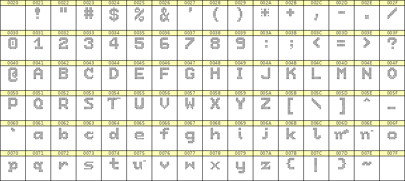 7×9英文点阵字体 ddL79BA1206