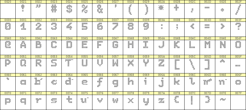 7×9英文点阵字体 ddL79BA1208