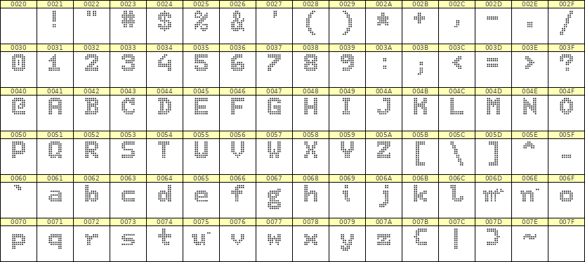 7×9英文点阵字体 ddL79BA1221