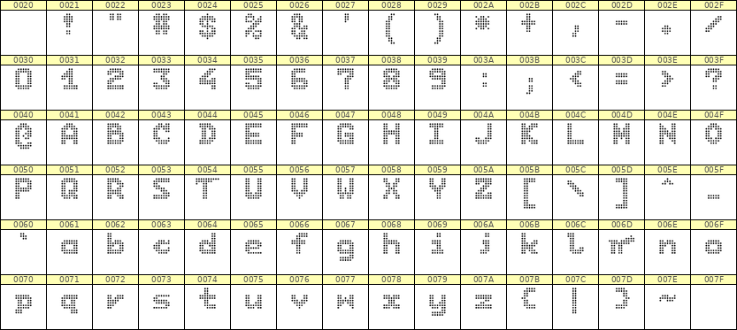 7×9英文点阵字体 ddL79BA1236