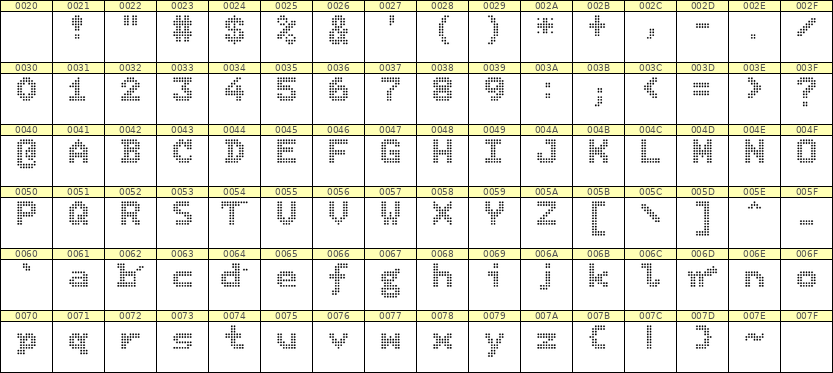 7×9英文点阵字体 ddL79BA1237