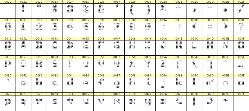 7×9英文点阵字体 ddL79BA1246