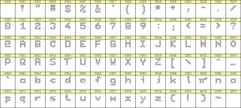 7×9英文点阵字体 ddL79BA1247