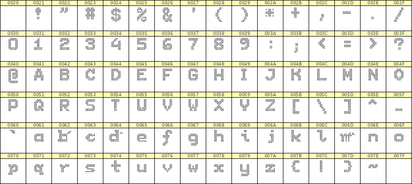 7×9英文点阵字体 ddL79BA1253
