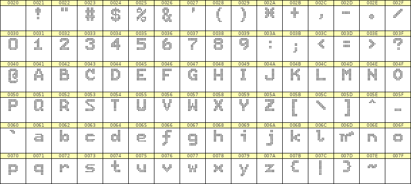 7×9英文点阵字体 ddL79BA1254