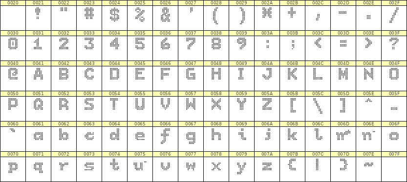 7×9英文点阵字体 ddL79BA1257