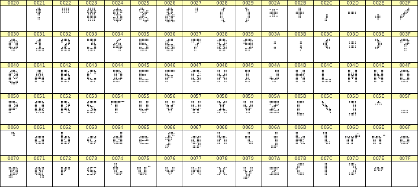 7×9英文点阵字体 ddL79BA1270