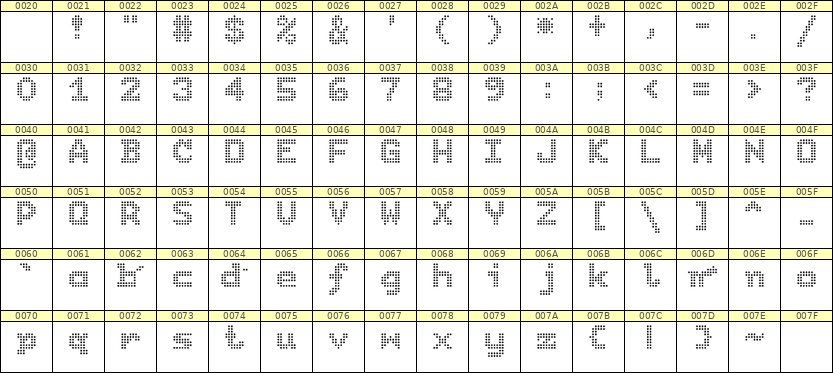 7×9英文点阵字体 ddL79BA1272