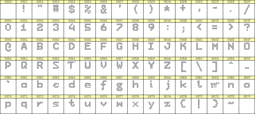 7×9英文点阵字体 ddL79BA1276