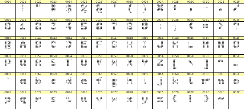 7×9英文点阵字体 ddL79BA1277