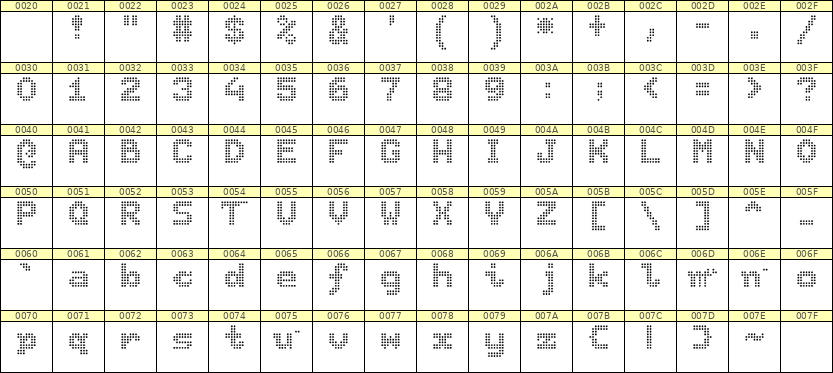 7×9英文点阵字体 ddL79BA1278