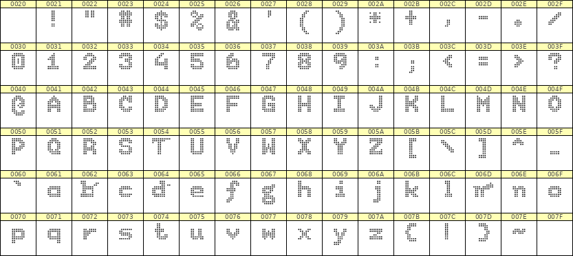 7×9英文点阵字体 ddL79BA1289
