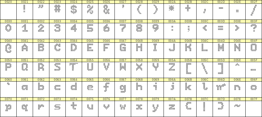 7×9英文点阵字体 ddL79BA1308