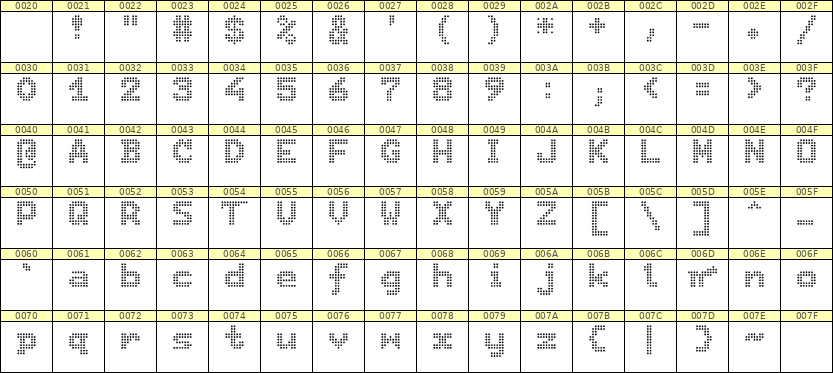 7×9英文点阵字体 ddL79BA1311