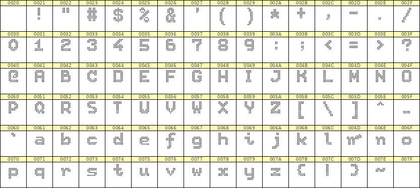 7×9英文点阵字体 ddL79BA1312