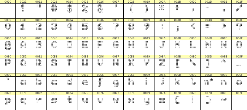7×9英文点阵字体 ddL79BA1314