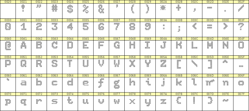 7×9英文点阵字体 ddL79BA1315