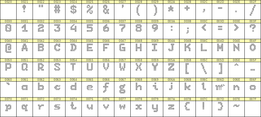 7×9英文点阵字体 ddL79BA1317