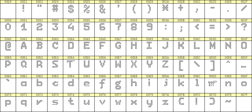 7×9英文点阵字体 ddL79BA1320