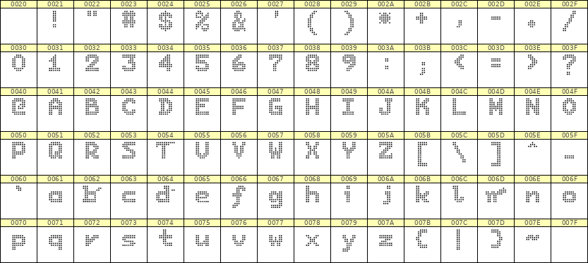 7×9英文点阵字体 ddL79BA1323