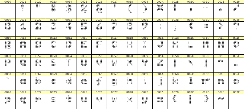 7×9英文点阵字体 ddL79BA1332