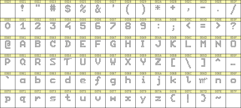 7×9英文点阵字体 ddL79BA1335