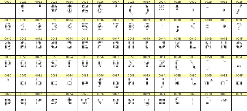 7×9英文点阵字体 ddL79BA1337