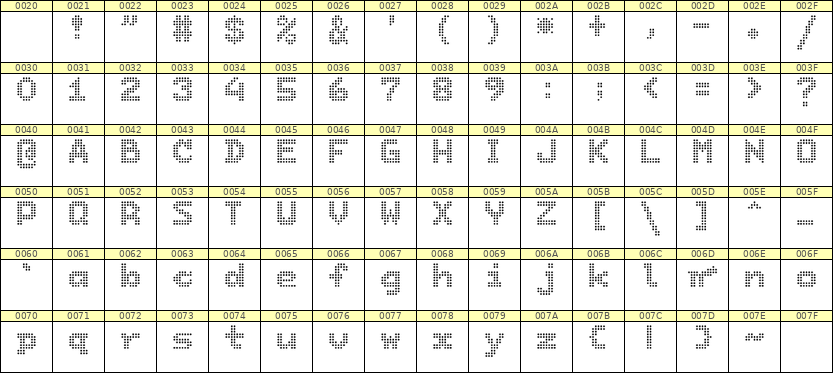 7×9英文点阵字体 ddL79BA1338