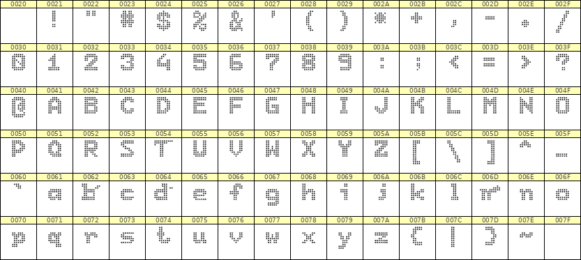 7×9英文点阵字体 ddL79BA1340