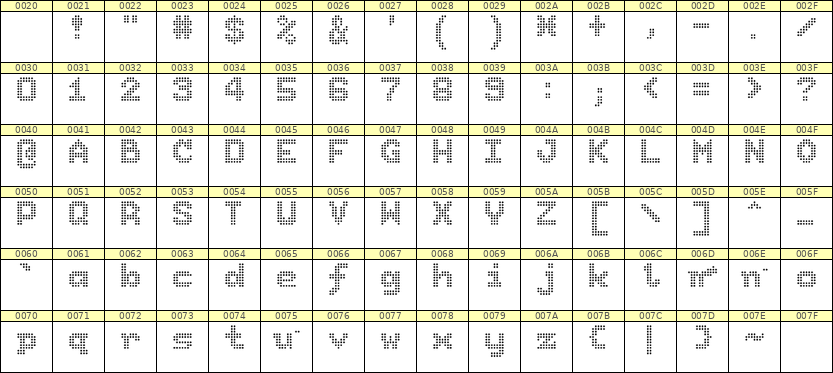 7×9英文点阵字体 ddL79BA1348