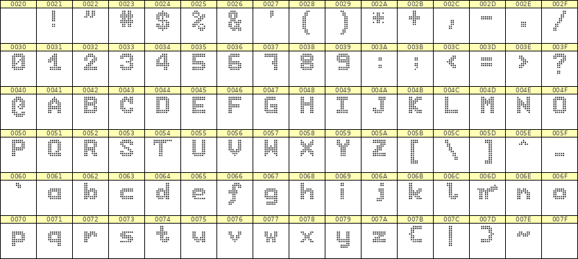 7×9英文点阵字体 ddL79BA1353