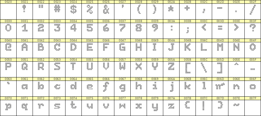 7×9英文点阵字体 ddL79BA1357