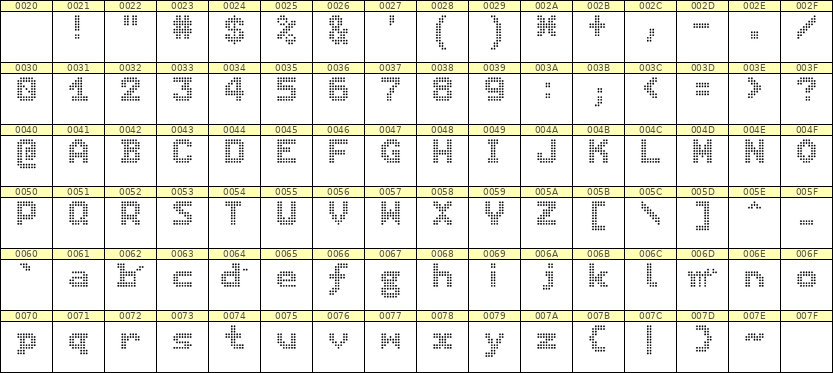 7×9英文点阵字体 ddL79BA1362